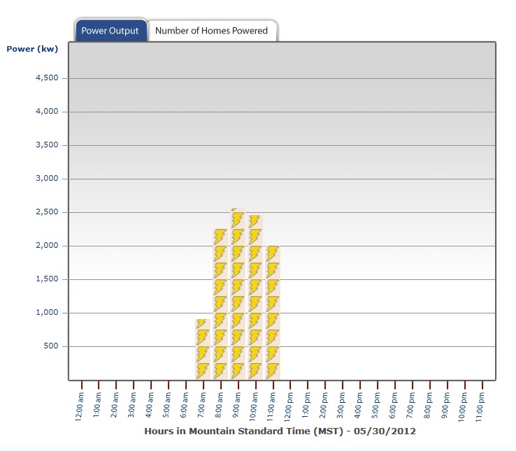 Amonix 5-30-2012- 1650 hours Amonix 5-30-2012- 1650 hours