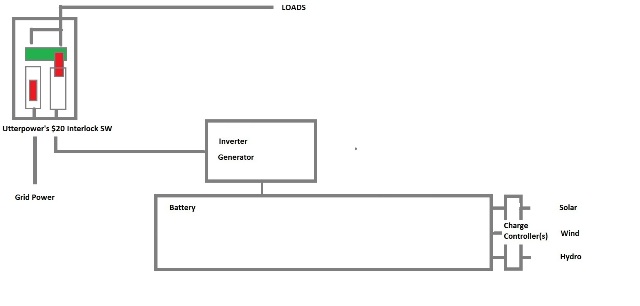 Inverter Generator With Batteries Inverter Generator With Batteries