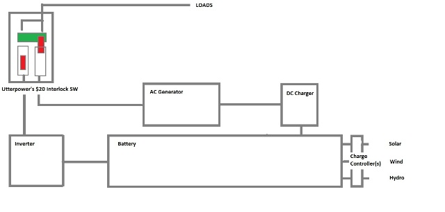 Off grid Basic design